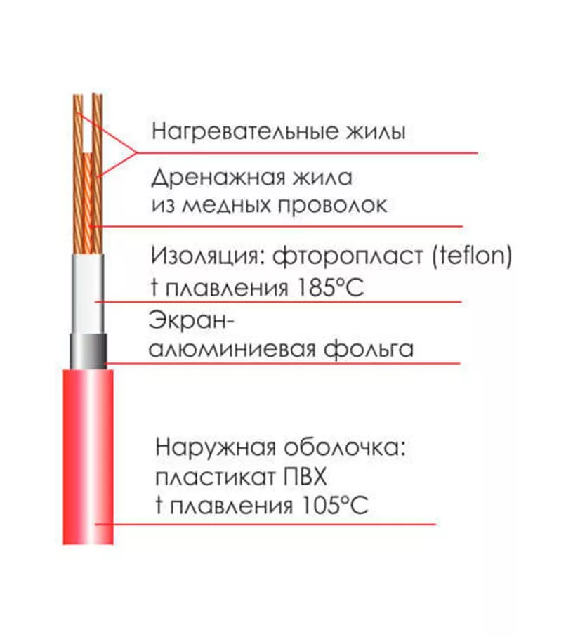 Набор универсального теплого пола  OS/ 100-100-7,1 (0,5-0,9 м.кв., длина 7 м.)