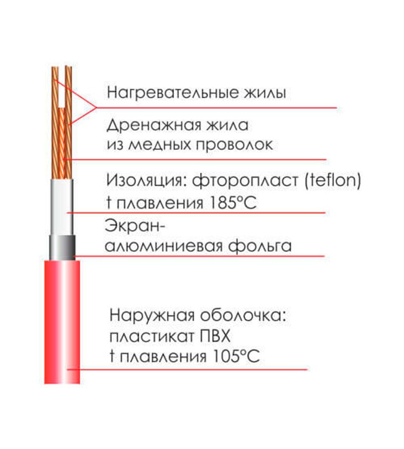 Набор универсального теплого пола  OS/ 100-100-7,1 (0,5-0,9 м.кв., длина 7 м.)